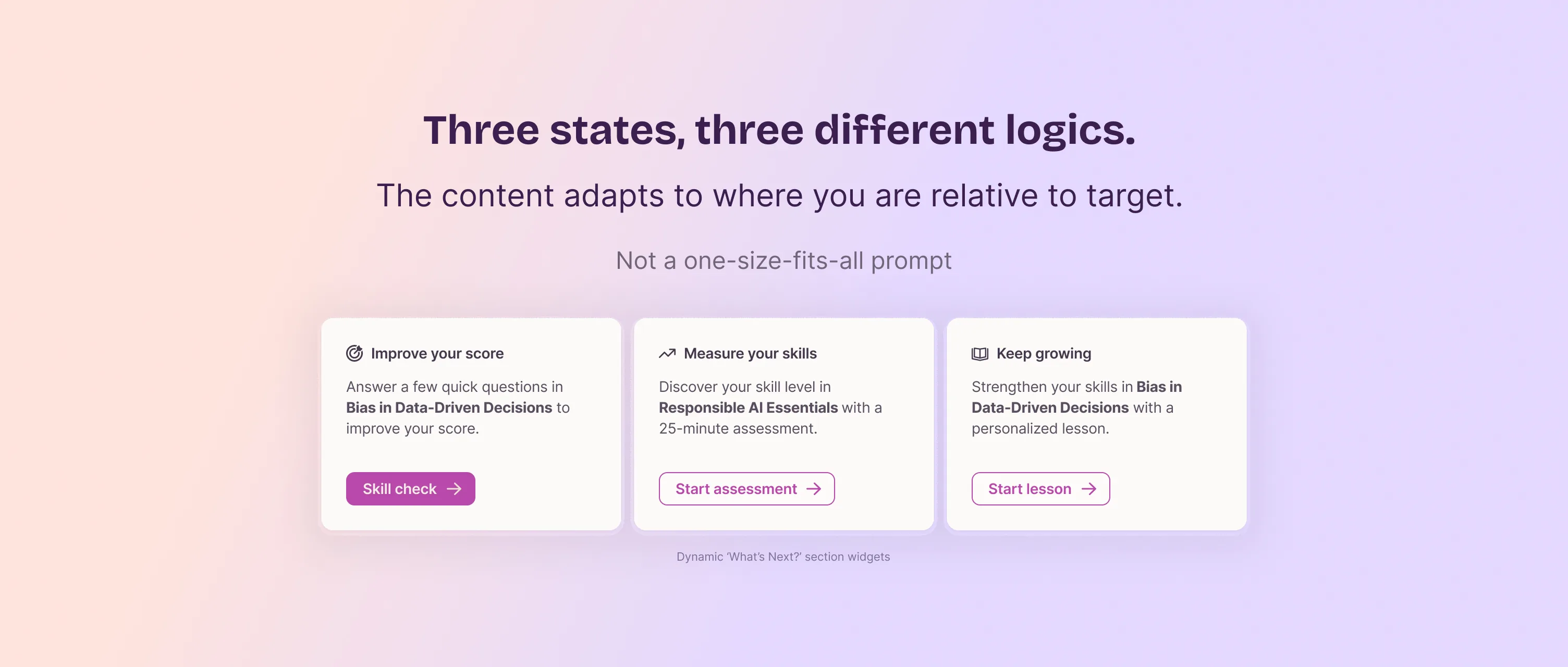 What's Next, three states based on score relative to target