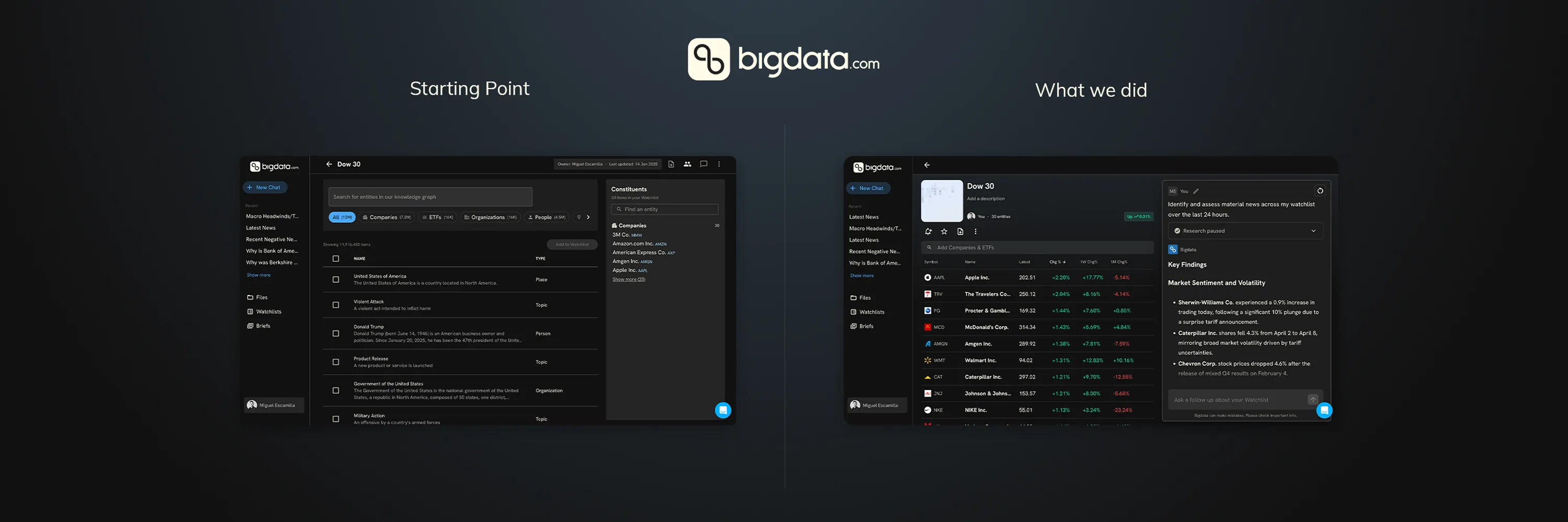 Chat anchored to the Watchlist table, not a separate screen